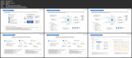 Google Professional Cloud Architect (May 2021)