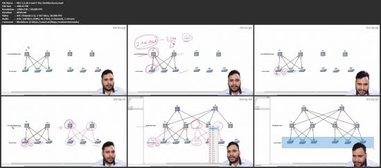 CCNA 200-301 with Lab Design Workbook &amp; Interview Q &amp; A