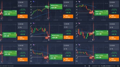 Options Trade Secret: Triple Candy Method, 95% High Win Rate