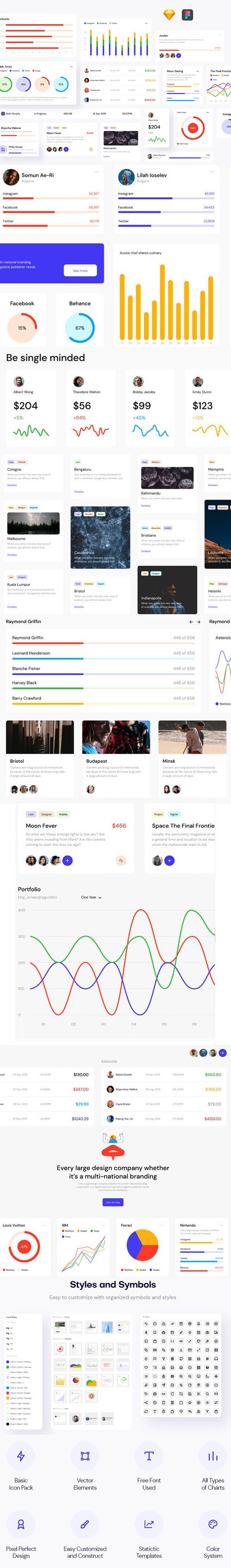 Open Source Dashboards UI Kit for Sketch & Figma