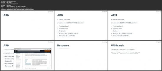 AWS IAM masterclass