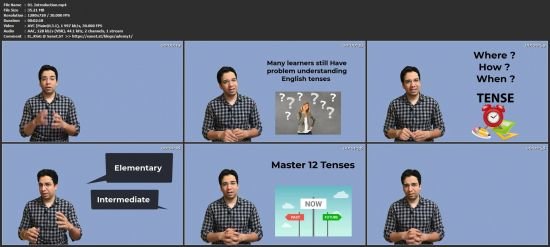English Grammar: Master 12 Verb Tenses