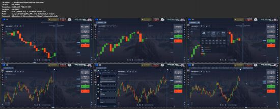 Options Trade Secret: Triple Candy Method, 95% High Win Rate