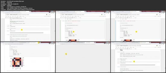 Predictive Modeling with Python