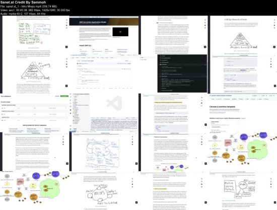 Introduction to MLOps Walkthrough