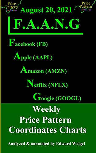 F.A.A.N.G: August 20, 2021: Facebook, Apple, Amazon, Netflix &amp; Google Weekly Price Pattern Coordinates Charts 