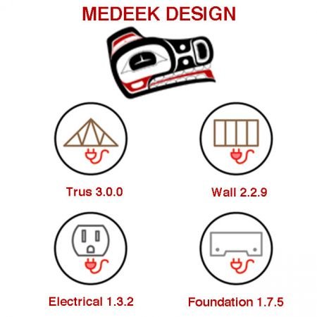 Medeek Design 4 Plugins Pack for Sketchup