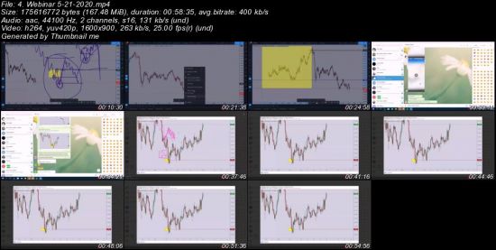 Pips R Us Course