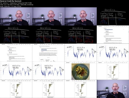 The Datascience of Intermittent Fasting (IF)