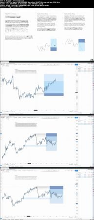 Forex Simplified