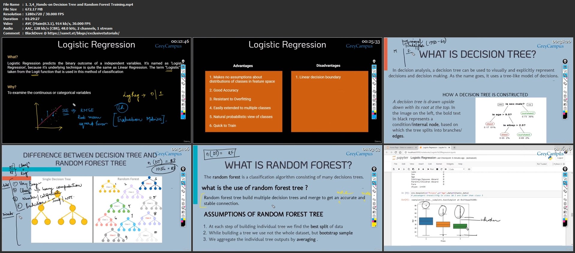 Download Machine Learning With Python All in One Bootcamp SoftArchive