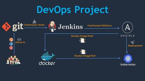 DevOps Project  CI CD with Jenkins Ansible Docker Kubernetes