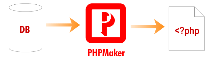 e-World Tech PHPMaker 2022.10.1.0