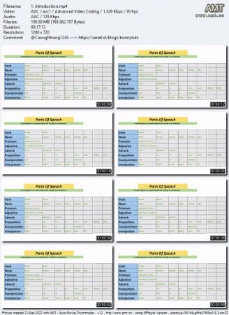 English language Grammar Pro | Parts Of SpeechA1-C1