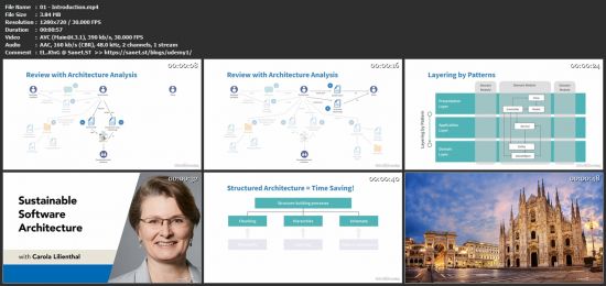 Sustainable Software Architecture