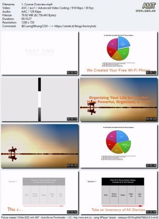 To Hell With Cell 2022 iPad / iPhone Edition (PART TWO)