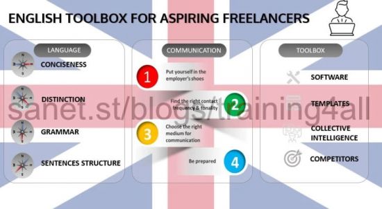 Master Class: Efficient English Communication for Aspiring Freelancers