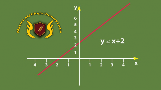 Applied Mathematics-Linear Inequalities &amp; Linear Programming