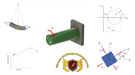 Basic Concepts of Mechanics of Materials for Machine Design