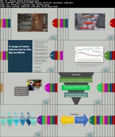 Chemical/Process Safety Engineering: BOOTCAMP 2021