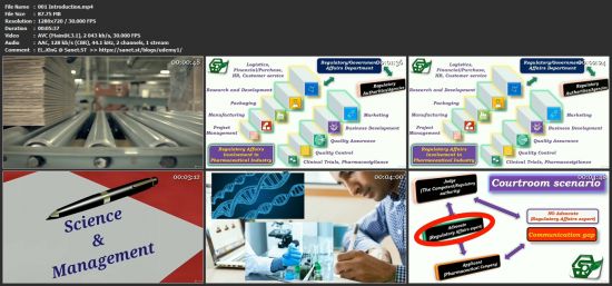 Certificate Course in Drug Regulatory Affairs (DRA)