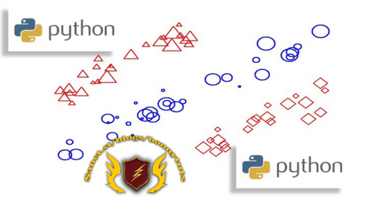 Correlations, Association &amp; Hypothesis Testing (with Python)