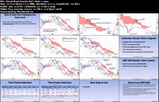 Hubert Senters - Ichimoku Cloud Charting Secrets