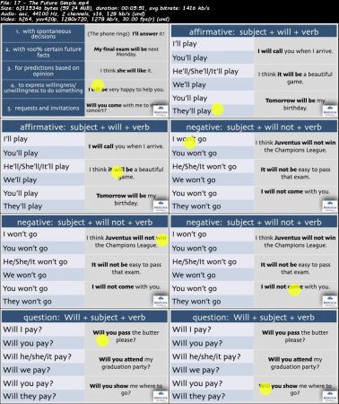 The 13 Verb Tenses Of English Grammar + 3 Bonus Ebooks