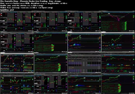 Simpler Trading - Phoenix Finder Targets Hot Stock Picks