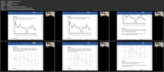 ESL Business English: Presenting/Describing a Chart or Graph