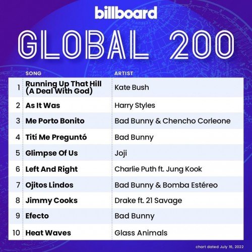 Billboard Global 200 - 16 July (2022)