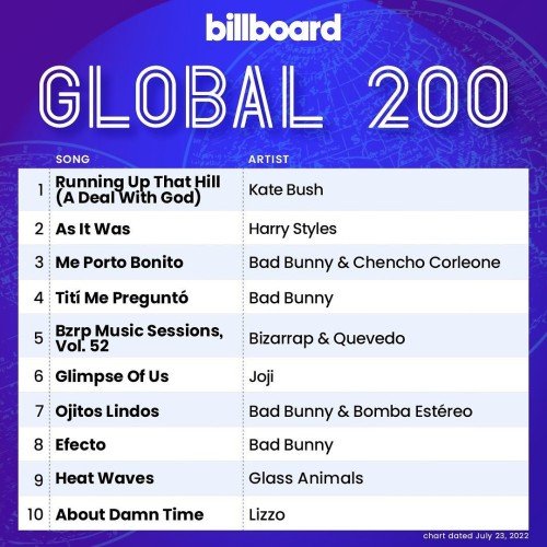 Billboard Global 200 - 23 July (2022)