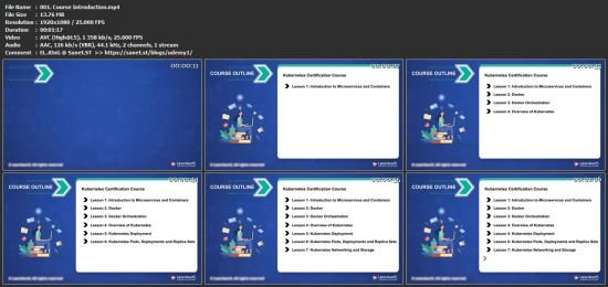 Certified Kubernetes Administrator (CKA) Certification Training Course