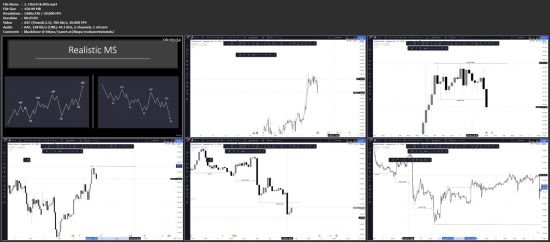 Trade Forex From A-z Like The Banks With Worked Examples.
