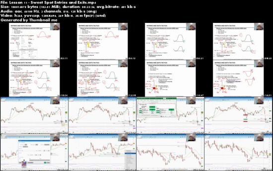 XSPY Trader - LIVE Online Masterclass