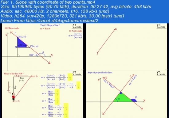 Coordinate Geometry Using ANIMATION &amp; Visual Tools