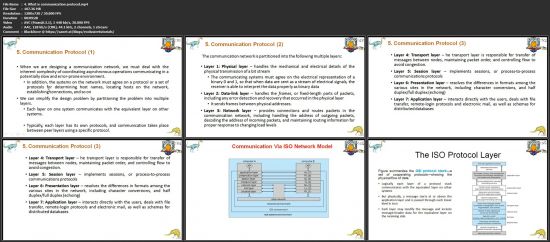 Operating System the complete course of Operating Systems