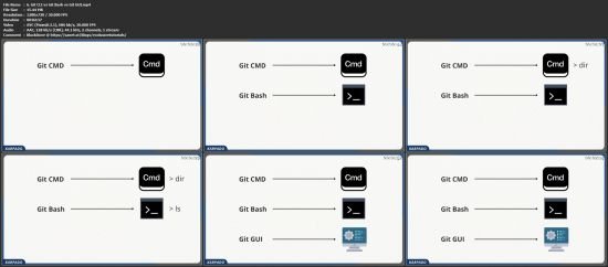 Learn Git and GitHub - Fastrack Your Journey to Git!