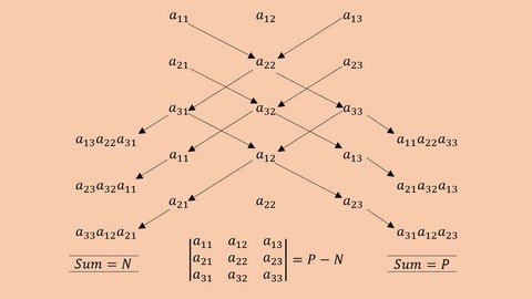 Determinants and Matrices : The Foundation of Linear Algebra