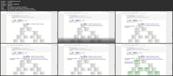 Decision Trees, Random Forests: get ready with Python