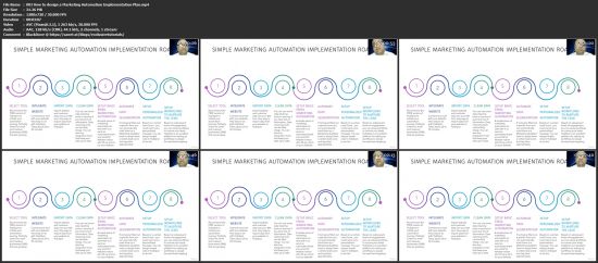 Marketing Automation for Beginners Masterclass in 2022