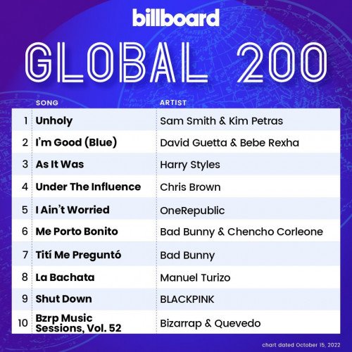 Billboard Global 200 - 15 October (2022)