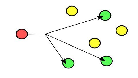 Most Complete Teaching Of Multicast