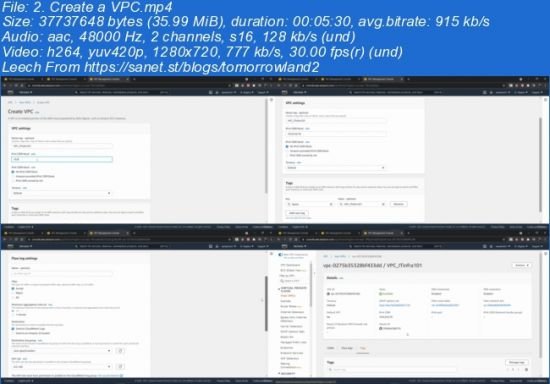 Amazon AWS Core services- EC2, VPC, S3, IAM, DynamoDB, RDS