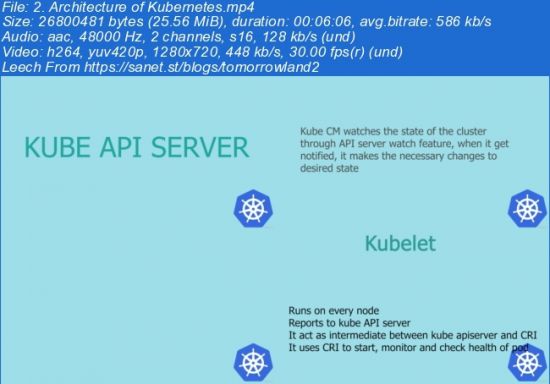 MASTER Kubernetes with AWS Elastic Kubernetes Services (EKS)