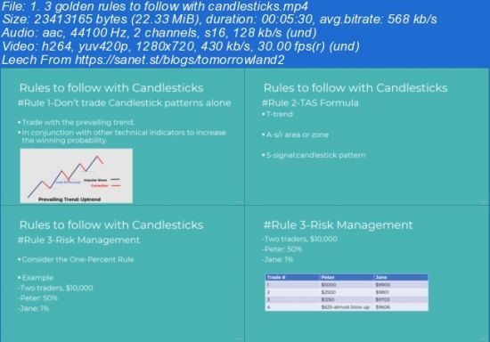 Mastering High Probability Price Action Candlestick Patterns