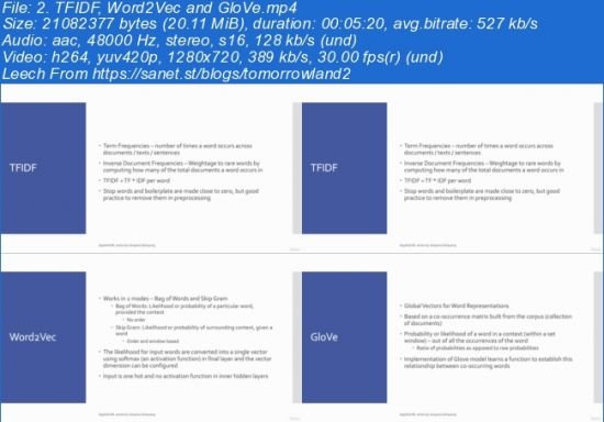 Applied ML: Build NLP text embeddings using python