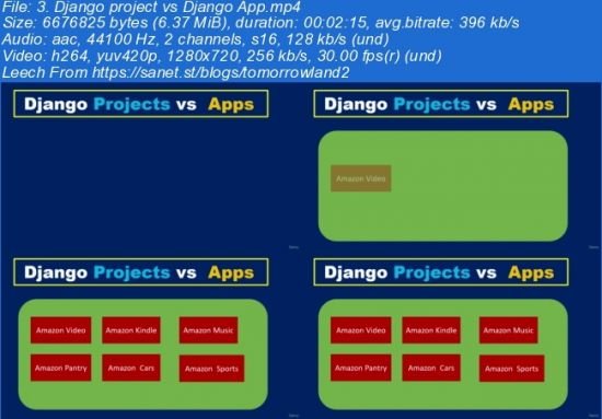 Create a basic website with links using Python and Django