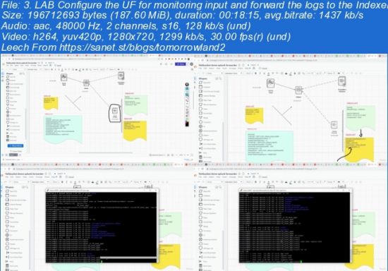 Splunk Enterprise Admin 2022 (Hands-on Labs: Crash Course )