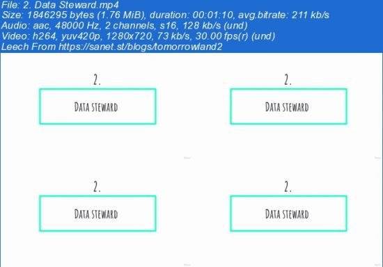 Data Quality Fundamentals for Beginners